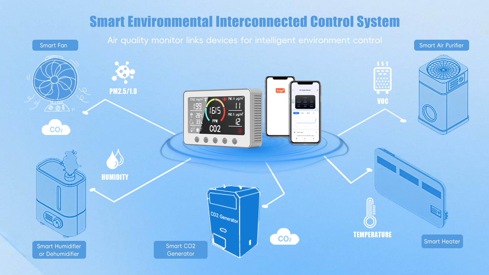 Qualität Intelligenter Luftqualitätsmonitor usine
