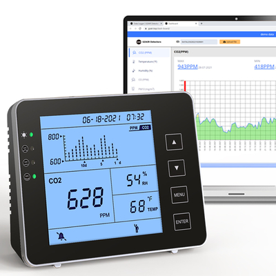 Good price OEM-Innenraum-CO2-Meter-Innenraumluftqualitätsüberwachungsgeräte für Kellergaragen Online