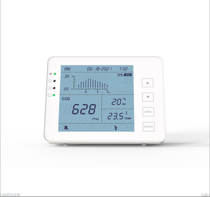 Good price NDIR CO2-Messgerät für Innenräume IAQ-Controller für Krankenhauskeller Online