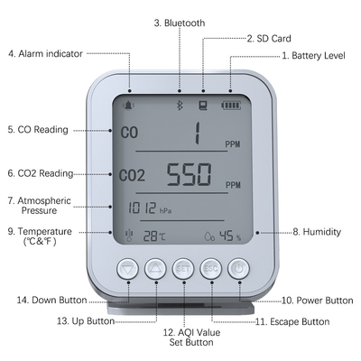C02 Monitor Innenraumluftqualitätsmonitor Tragbarer Temperaturfeuchtigkeitsmessgerät