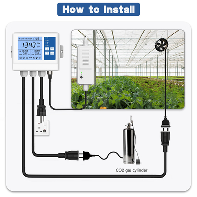 Ein guter Preis. WLAN-Temperaturkontroller für Gewächshäuser Online