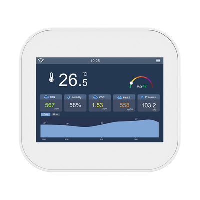 Multi-Protokoll Smart Air Quality Monitor MQTT Modbus für Tvoc PM2.5 24 VAC