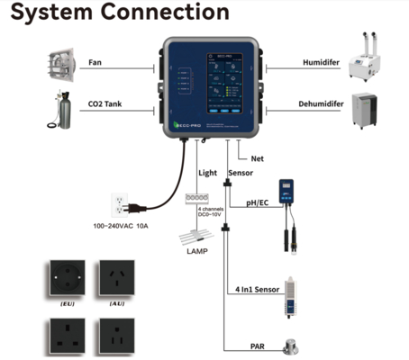 Ein guter Preis. Gewächshaus-Mehrfunktions-Umweltregler mit 5-Zoll-LCD-Bildschirm, intelligenter Temperatur-Feuchtigkeitsregelung und Mehrsensor-Schnittstelle Online