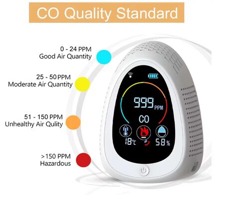 Ein guter Preis. Tuya APP Sync Smart CO Detector - GZAIR, Fernüberwachung und 0-1000PPM-Erkennung Online