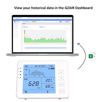 Ein guter Preis. Indoor CO2 Monitor – Wiederaufladbarer NDIR-Sensor für Echtzeit-Luftdetektion Online